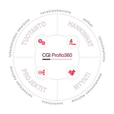 CGI Profio360